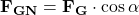 \bf{F_{GN} = F_G \cdot \cos{ \alpha}}