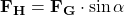 \bf{F_H = F_G \cdot \sin{ \alpha}}